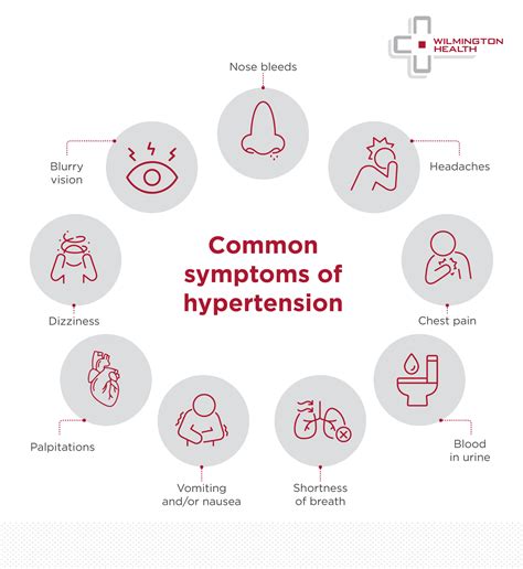 Understanding Hypertension Wilmington Health