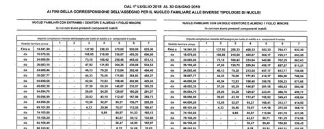 Tabelle Assegni Familiari Assegni Familiari Inps Tabelle Anf