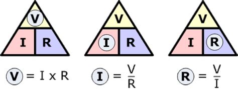 Ohm's Law