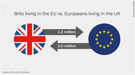 Brexit The Truth About Uk Immigration