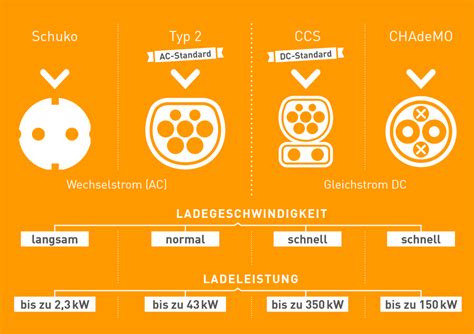 Videoanleitung Zum Laden Ihres E Autos EnBW