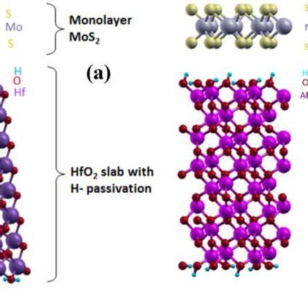 Color Online A Band Structure Of Monolayer Mos On An