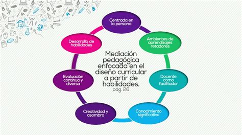 Qu Es La Mediacin Significado Caractersticas