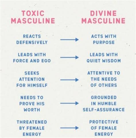 What Are Some Divine Masculine Qualities According To You Are There