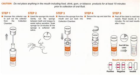 Drug Saliva Drug Test Barrel Oral Fluid Mhe Medical Health And