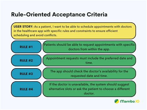 What Is Acceptance Criteria Definition How Tos And Tips In