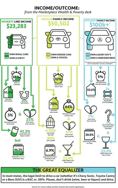 31 best Bad Infographic Examples images on Pinterest | Infographic ...