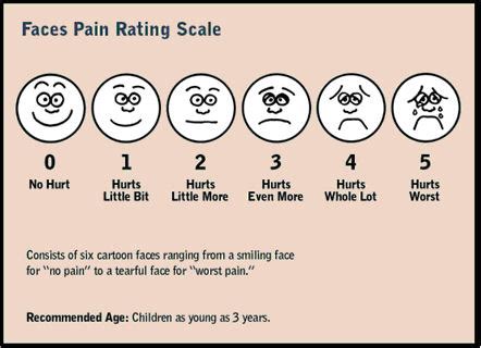 Facial Piercing Pain Chart