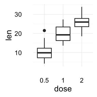 Ggplot Th Mes Et Couleurs De Fond Les L Ments Logiciel R Et