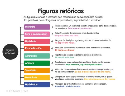 50 Ejemplos De Metáforas Explicadas