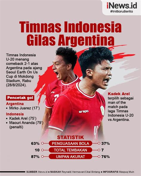 Infografis Timnas Indonesia U Hajar Argentina