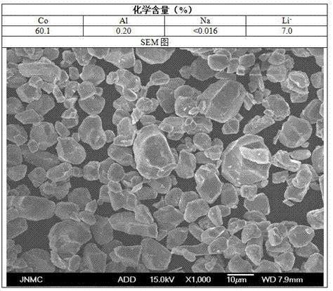 一种掺铝钴酸锂的制备方法与流程 2