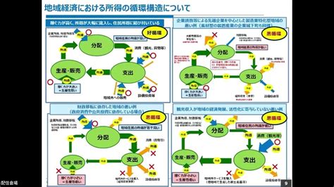 地域を強く。地域経済の分析セミナー Youtube