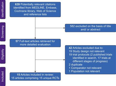 Clinical Effectiveness And Safety Of Spinal Anaesthesia Compared With