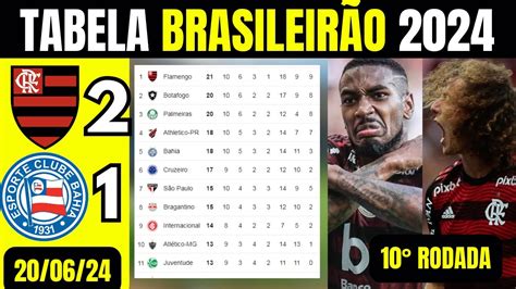 Classifica O Brasileir O Atualizada Flamengo Vence Bahia E Retoma A