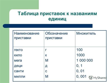 Презентация на тему: "Модуль 1. Введение План: Что такое физика и о чем ...