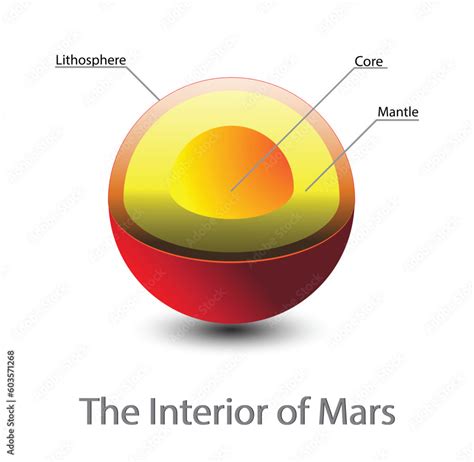 Structure Core Mars Structure Layers Of The Mars The Structure Of The