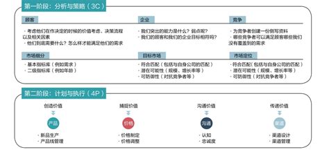 数字营销：从4p到4r参考网