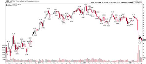 Synovus Earnings Growth Expected Shares Trade At A Long Term Discount