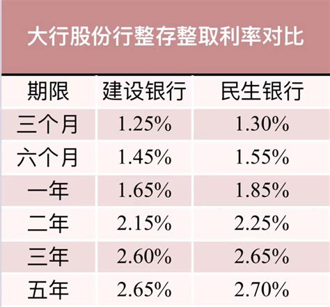 重磅！多家股份制银行今起下调存款利率，更多中小银行或跟进腾讯新闻