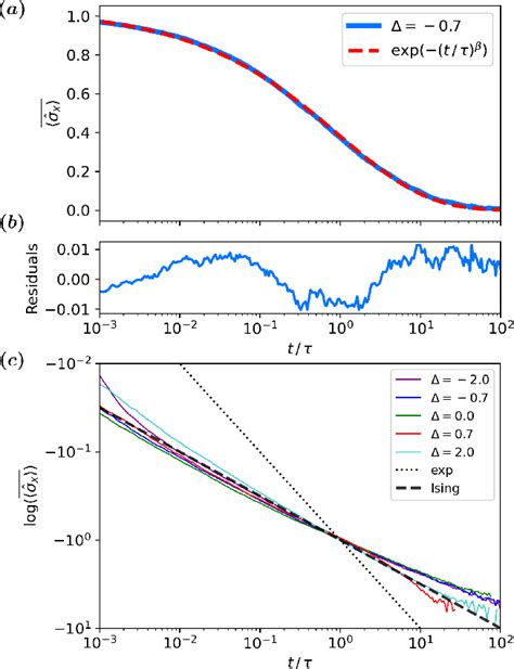 Figure 1 From Semiclassical Simulations Predict Glassy Dynamics For