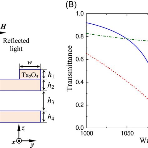 The Measured Absorption Spectra Of The Mpa Sample At Oblique