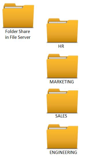 How To Organize Your Files And Folders Examples