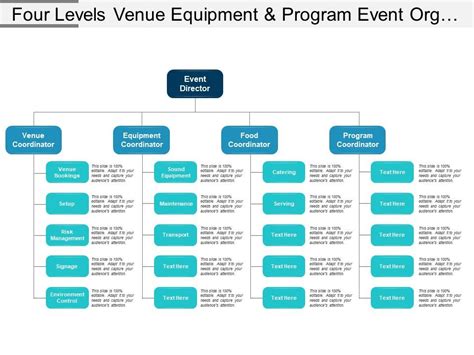 Event Flow Chart Template