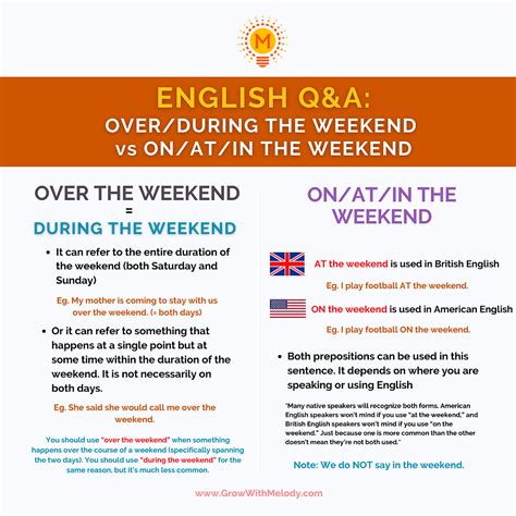 On Or At The Weekend - On The Weekends Or Weekend | Phân biệt ON và AT WEEKENDS – YTYZ