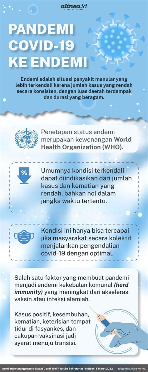 Syarat Pandemi Jadi Endemi