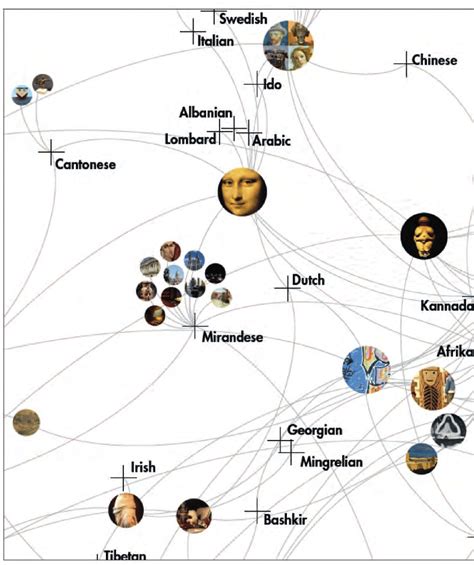 Wikipedia art images across 154 languages (overall network and core ...