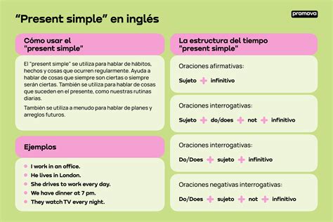 Oraciones negativas en presente simple definición y ejemplos Explore