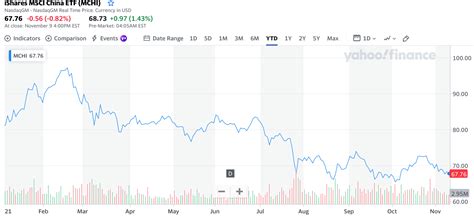 Best Chinese Etfs Uk To Watch In November