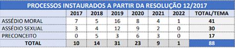 Assédio Violência E Discriminação Na Ufg Não Jornal Ufg