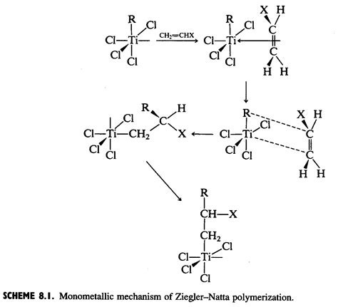 Ethylene_Polymers