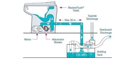 8 Best Upflush Toilets In Detail Reviews Winter 2024