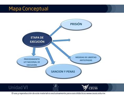 Derpropen Mapa Conceptual Unidad Vi Ppt