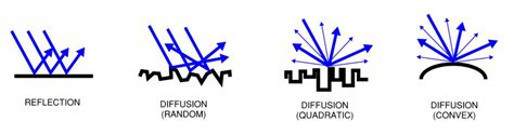 Diffusion-Diagram | Blueprint South Dakota