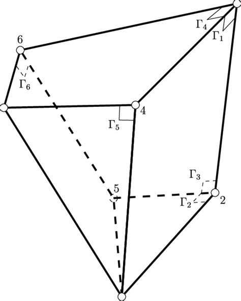 Polyhedrons Examples