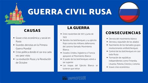 Buscar Escarpa galería cuales fueron las causas de la revolucion rusa