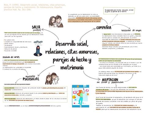 Top 64 Imagen Mapa Mental De Psicologia Evolutiva Viaterra Mx