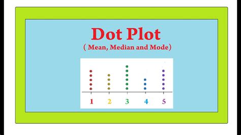 Dot Plot Mean Median And Mode Youtube