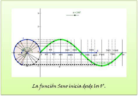 Funcion Trigonometrica