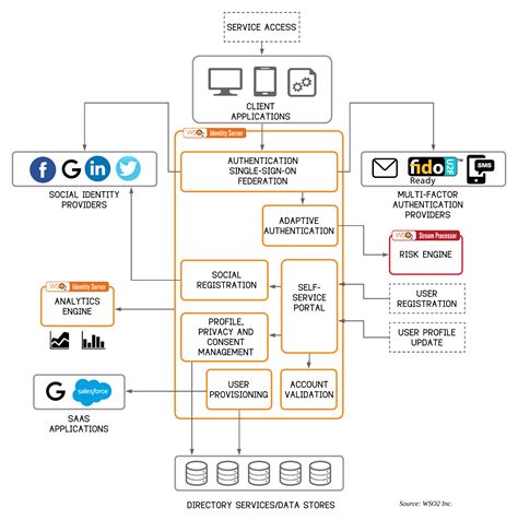 Reference Architecture The Reference Architecture For Agility Is A