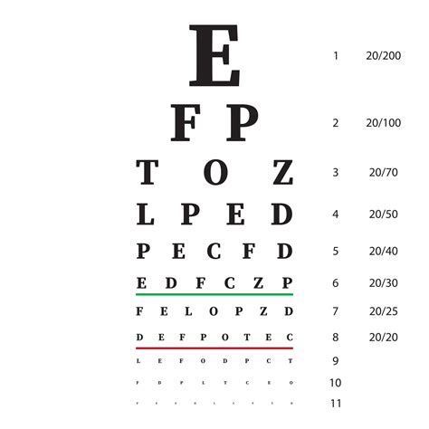 Agudeza Visual Qué Es Y En Qué Consisten Las Pruebas Oftalmología Hot