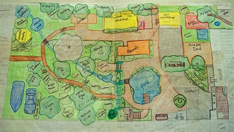 Permaculture Farm Layout