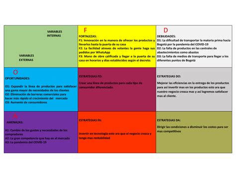 Matriz Dofa