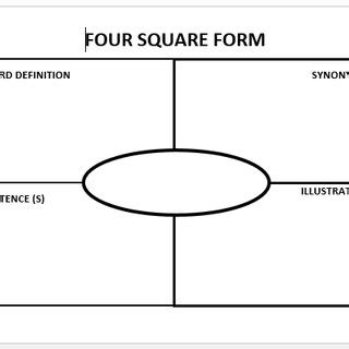 The "Four Square" Form | Download Scientific Diagram