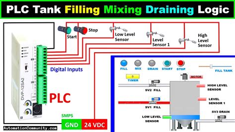 PLC Tank Filling Mixing And Draining Logic Delta PLC Program Example