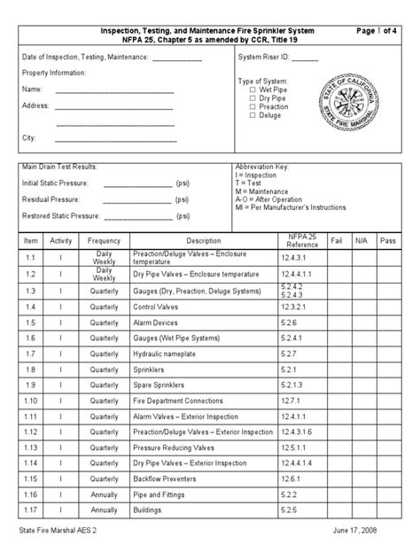 Fire Sprinkler Inspection Checklist Pdf Pdf